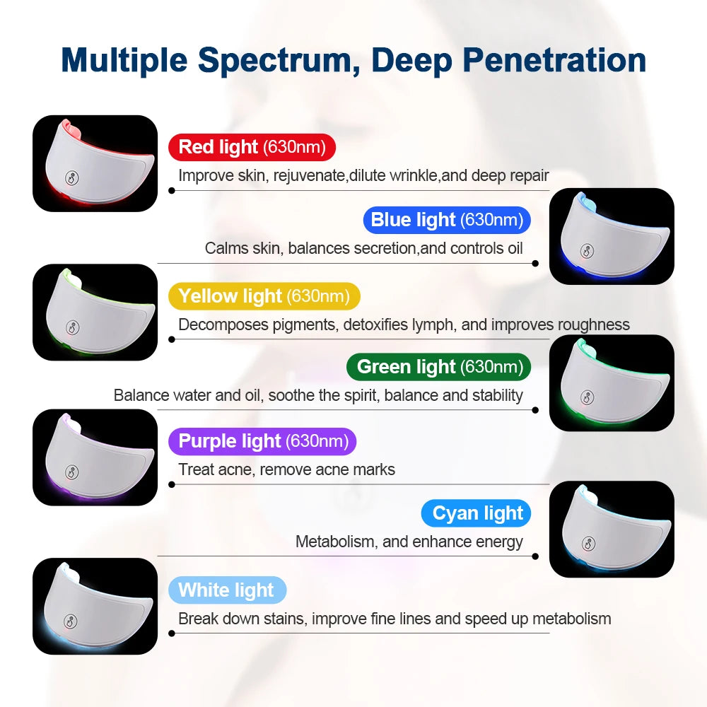 Machine de beauté faciale LED 7 couleurs sans fil – Masque rajeunissant pour le visage et le cou, resserrement de la peau