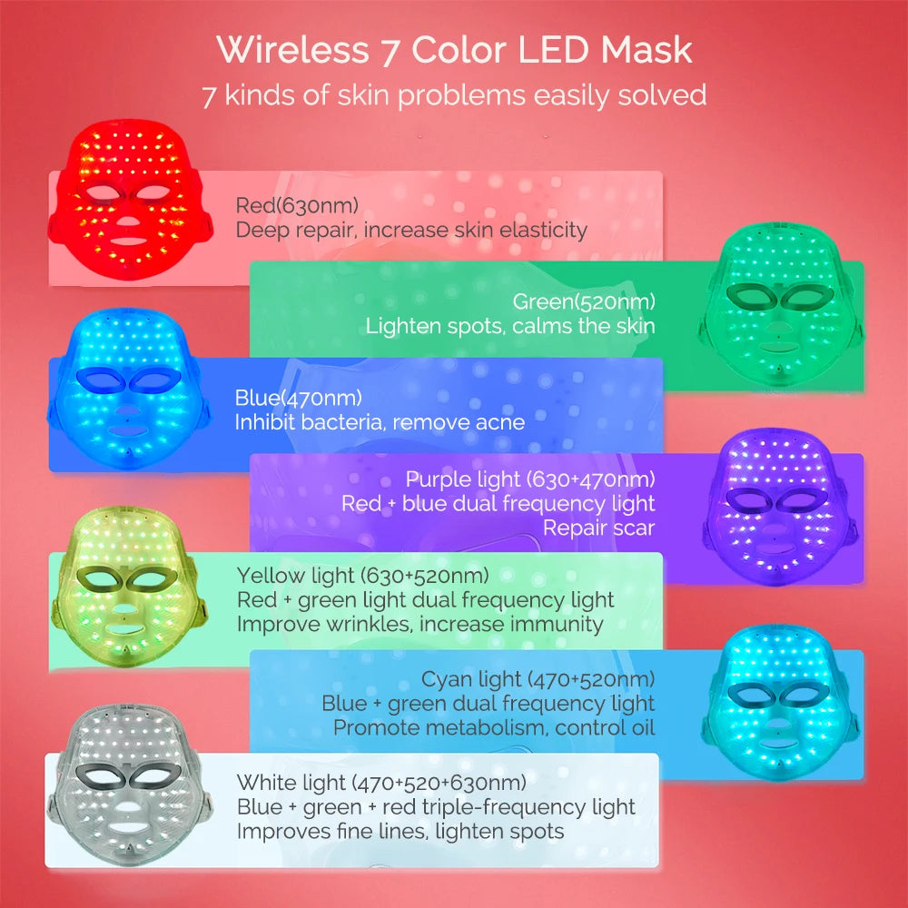 Machine de beauté faciale LED 7 couleurs sans fil – Masque rajeunissant pour le visage et le cou, resserrement de la peau