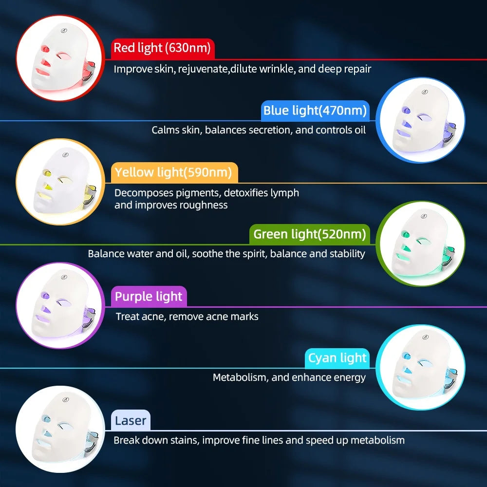 Machine de beauté faciale LED 7 couleurs sans fil – Masque rajeunissant pour le visage et le cou, resserrement de la peau